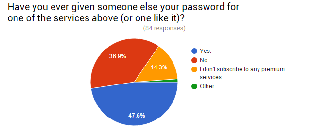 04-Survey-Koska-Salasanat