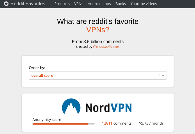 Reddit Favorites kerää Redditin parhaat suositukset yhteen paikkaan