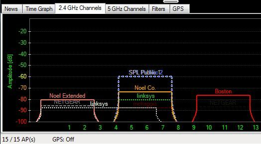 analysoi wifi-signaalia