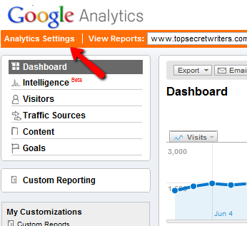 Opas Google Analytics Analytics 5 5g