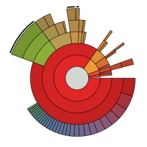 levyanalysaattori