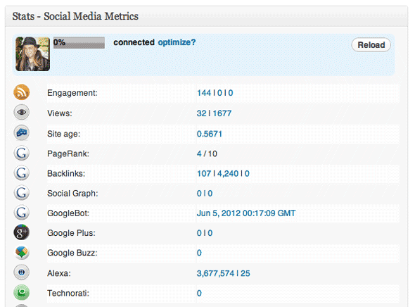 paras WordPress-tilastot plugins