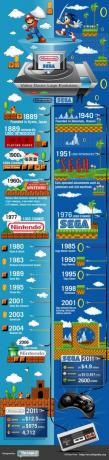 Nintendo vs Sega: Videopelien logon kehitys [INFOGRAPHIC] NintendovsSegaVideo