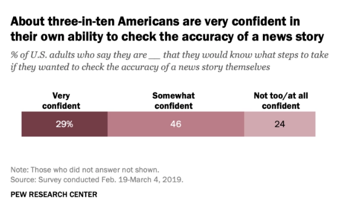 pew research amerikkalaiset luottavat uutisiin