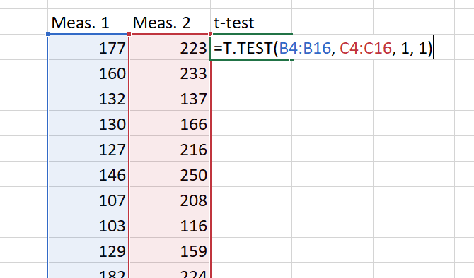 kuinka lasketaan perustilastot excelissä