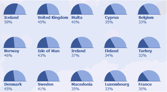 Facebookin käyttäjätilastot