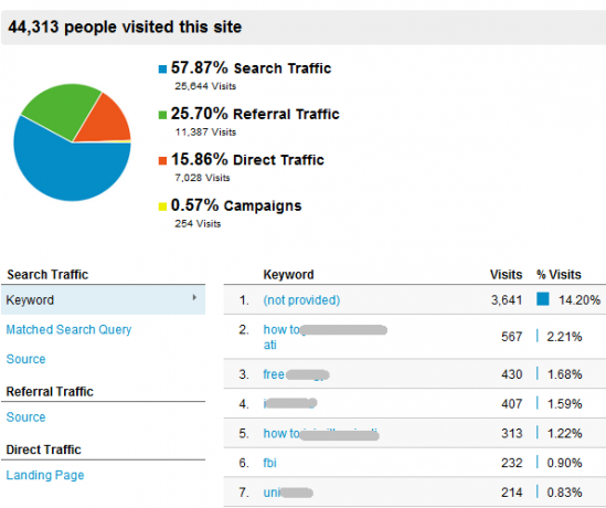 google analytiikan perusteet