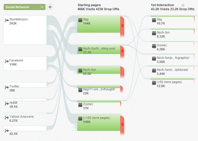 Opas Google Analytics Analytics 4 3c