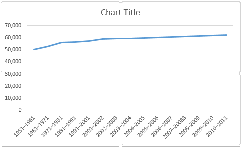 Excel-perusviivakaavio