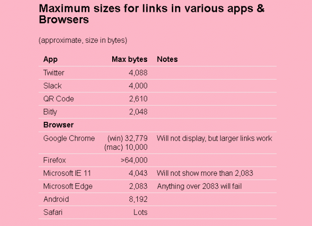 Luo ilmainen HTML-verkkosivusto Itty Bittyn avulla