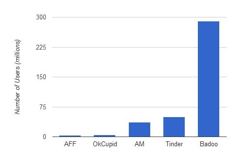 sosiaalisen median-tilastot-ja-faktat-dating-sivustot