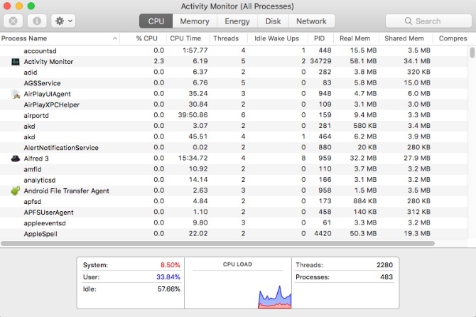 Mac Activity Monitor