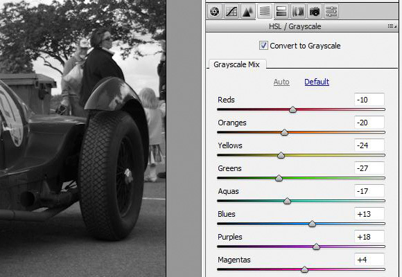 Luo tyyliteltyjä kontrastisia mustavalkoisia mestariteoksia Photoshopissa Adobe Camera RAW bw: llä