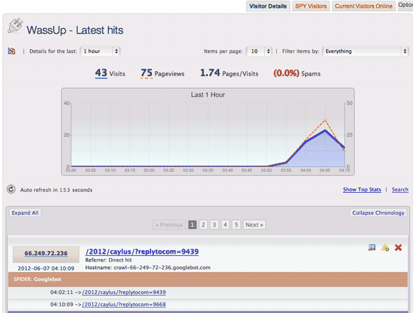 paras WordPress-tilastot plugins