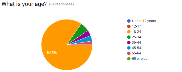 01-Survey-vuotiaille