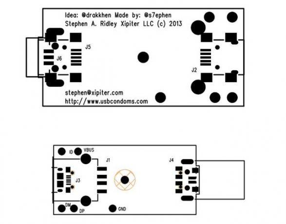 USB-Kondomit