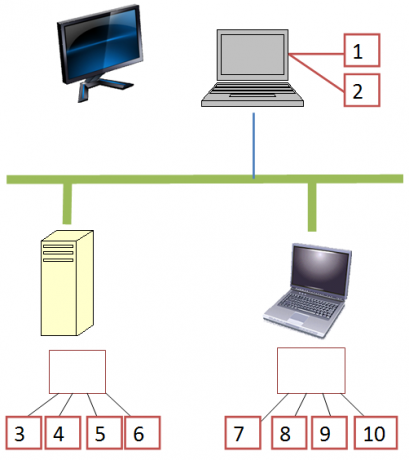 useita virtuaalisia työasemia