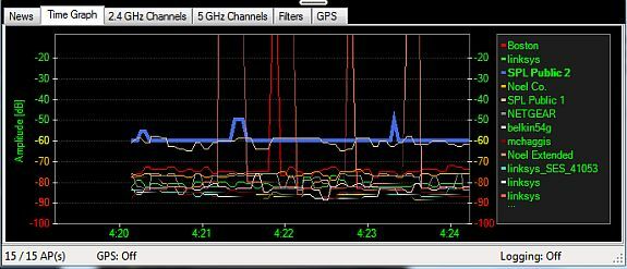 analysoida wifi-kanavia