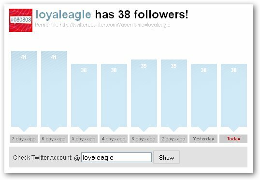 Seuraa Twitter-suosioasi TwitterCounter-twittercounterchart muo -sovelluksella