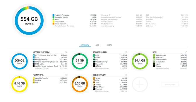 unifi mesh verkko selitetty