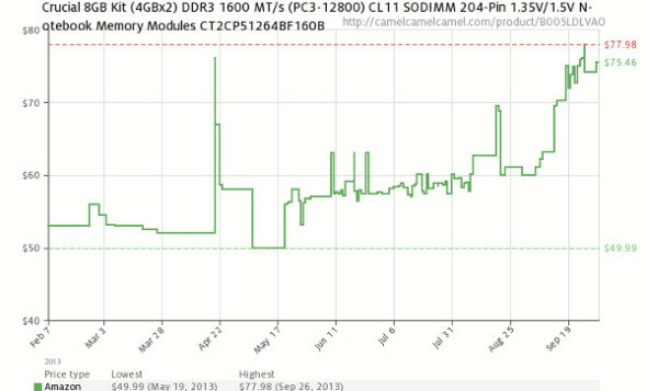 DDR3 ramhinta