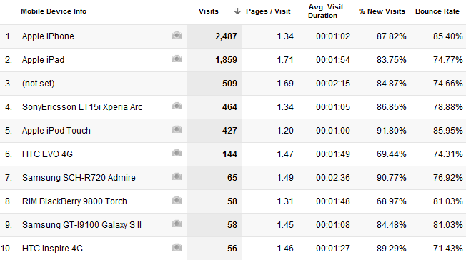 Opas Google Analytics Analyticsiin 3 4c