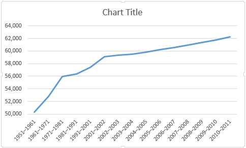 Excel pienentää ja kasvattaa rajoituksia