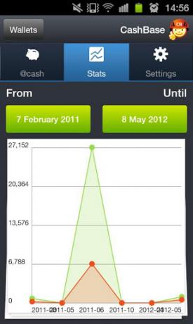 CashBase: Yksinkertainen Personal Finance Android- ja iOS-laitteiden omistajille CashBase1