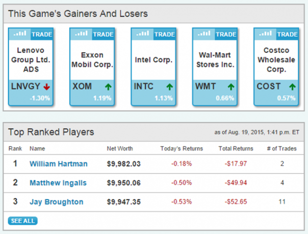 virtual-kalusto-markkinat-MarketWatch