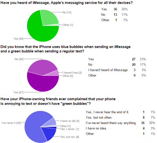 05-IOS-Bubbles-Survey-Android-käyttäjille