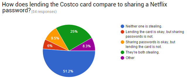 09-Survey-Costco-Netflix-vertailu