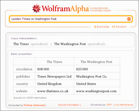 10 hienoa Wolfram Alpha -käyttöä, jos luet ja kirjoitat englanniksi Wolfram Alpha041