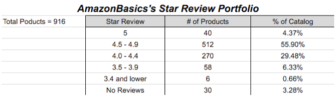 AmazonBasics vs. eBay: Mistä ostaa parhaat tarjoukset AmazonBasics Star Review Skubana