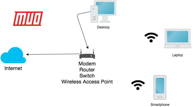 unifi mesh verkko selitetty