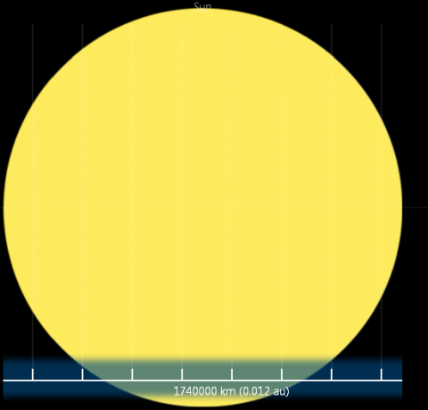 aurinkokunnan kaavio