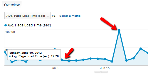 Opas Google Analytics Analyticsiin 5 2b