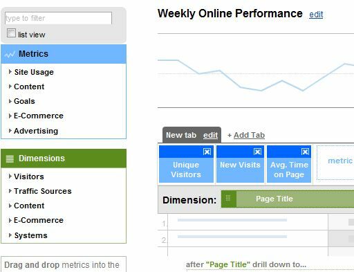 Google Analytics -sähköpostiraportit