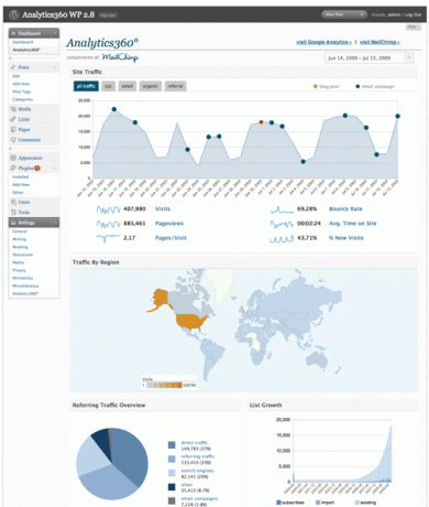 Tarkastele Google Analytics -tilastosi WordPressissä