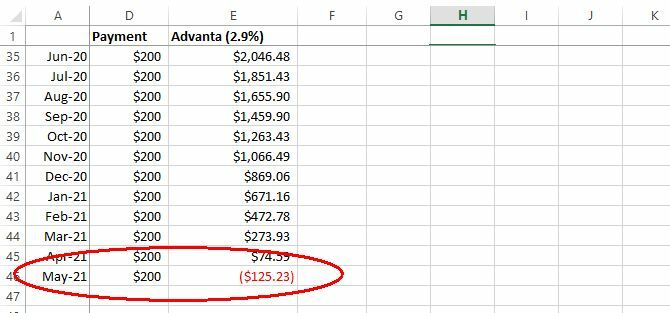 Kaavio luoton maksamiseen Excel-ohjelmalla