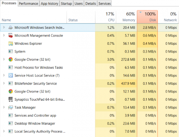 Tämä Windows 10 -tehtävänhallinnan kuvakaappaus näyttää 100%: n levyn käytön Windows 10: ssä