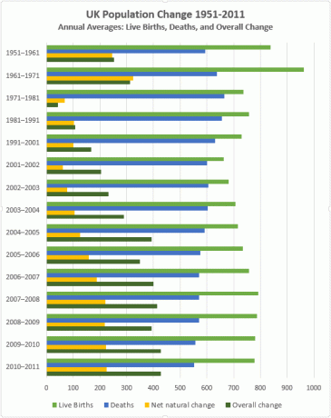 Excel-klusteroitu pylväskaavio Lopullinen esimerkki eri väreistä