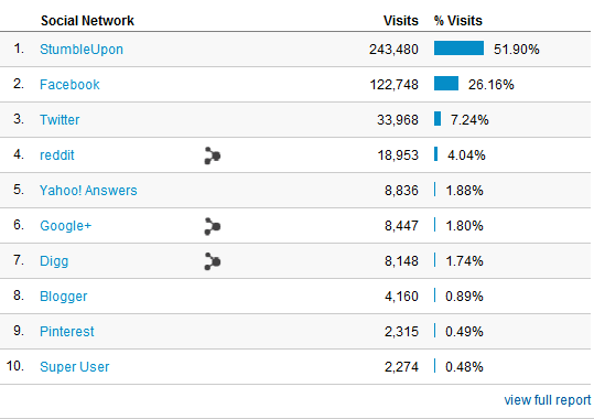 google analytiikan perusteet