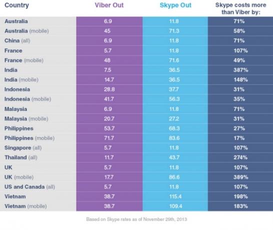 Viber-out-vs-skype-vertailussa