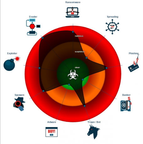 Ransomware-as-a-palvelu tuo kaaoksen jokaiselle Saatana ransomware Joe Security -skannaus