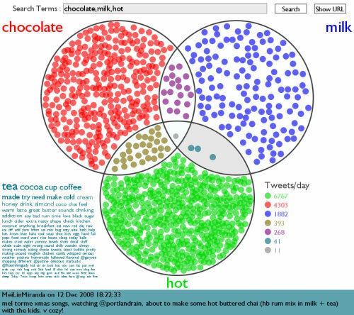 15 Twittery-juttua lomailustasi. Twittervenn2