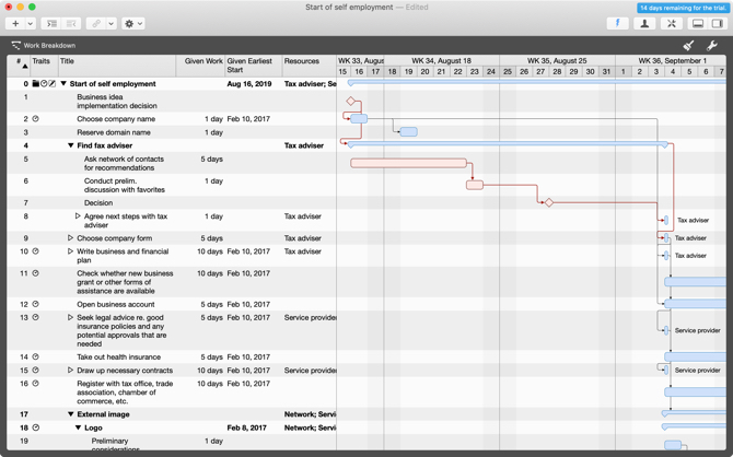 Merlin Project Express Mac Gantt -taululla