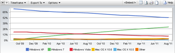 Windows 8 esikatselu