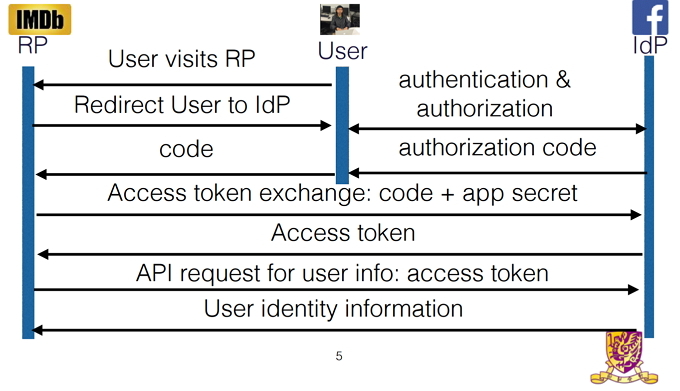 OAuth Research -verkkosivun kirjautuminen