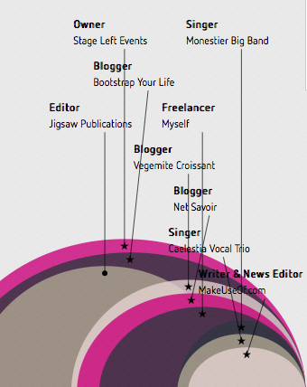 kuinka tehdä infografiikka