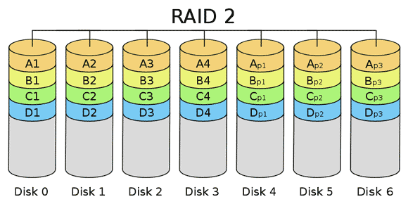 verkon raid-tallennus